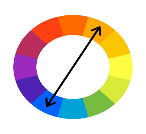 COMPLEMENTARY colour wheel